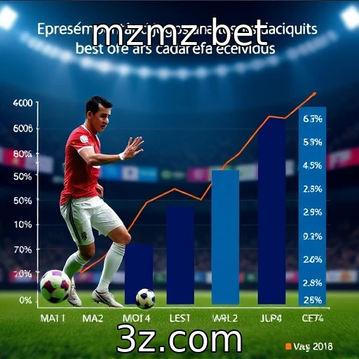 Desempenho financeiro dos provedores de jogos e suas perspectivas